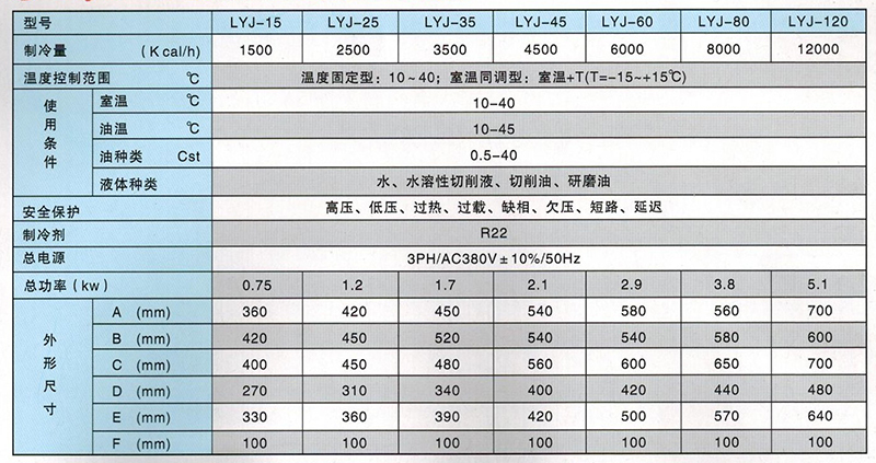 油液冷卻機參數(shù)