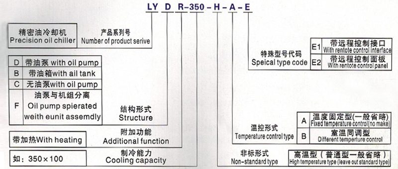 智能單機組油冷機選型