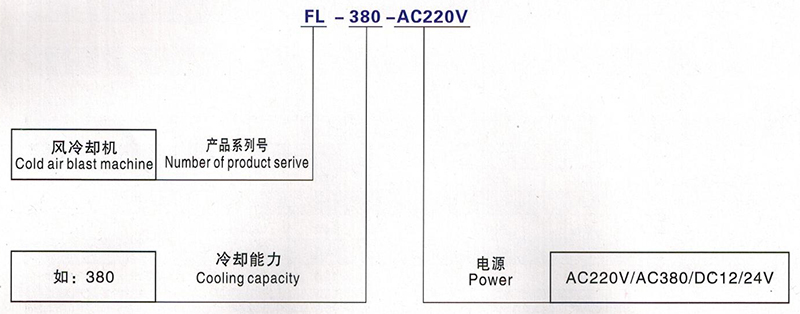 油液冷卻機(jī)造型