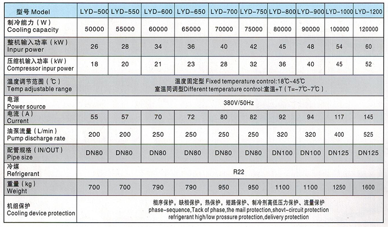 油冷機(jī)參數(shù)