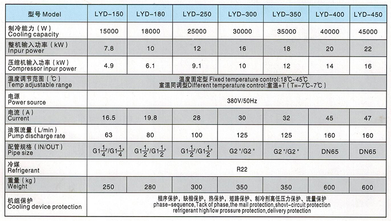 油冷機(jī)參數(shù)表